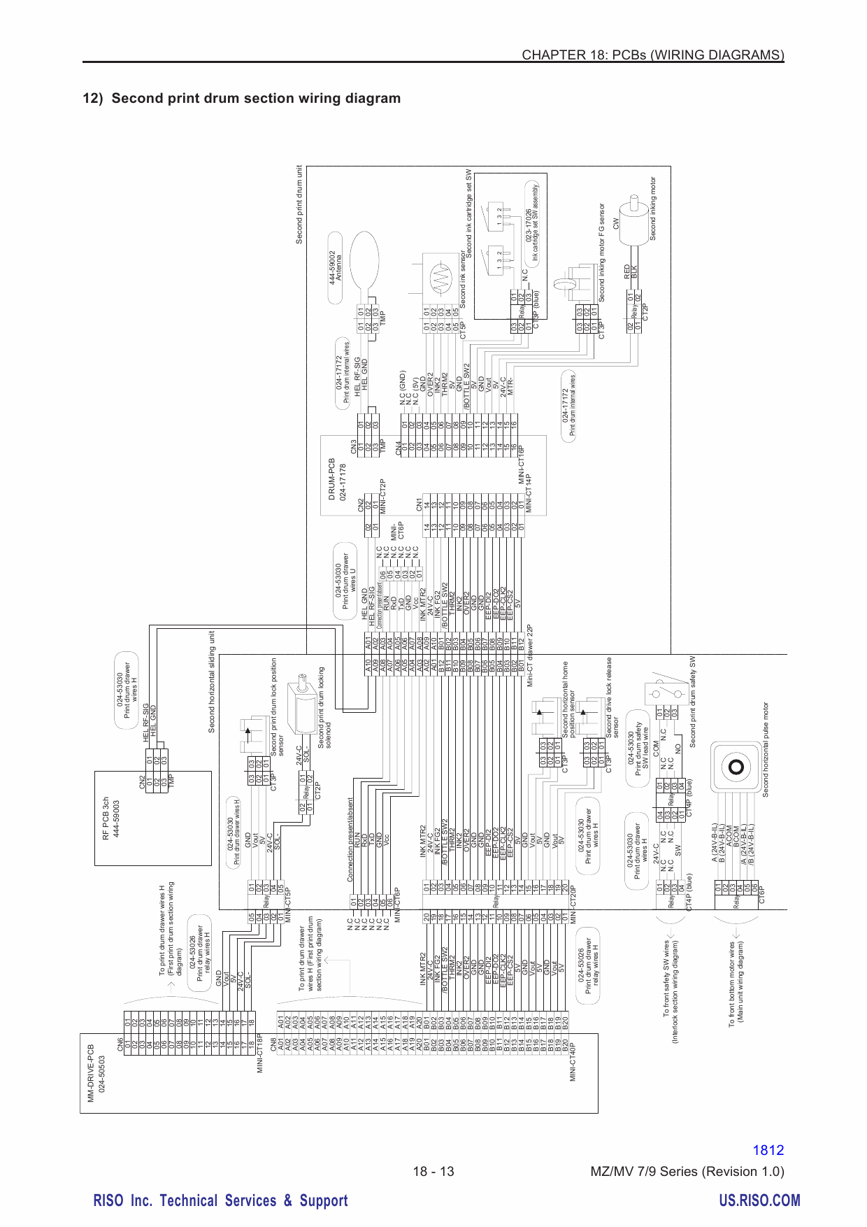 RISO MZ 770 790 970 990 MV-7690 TECHNICAL Service Manual-6